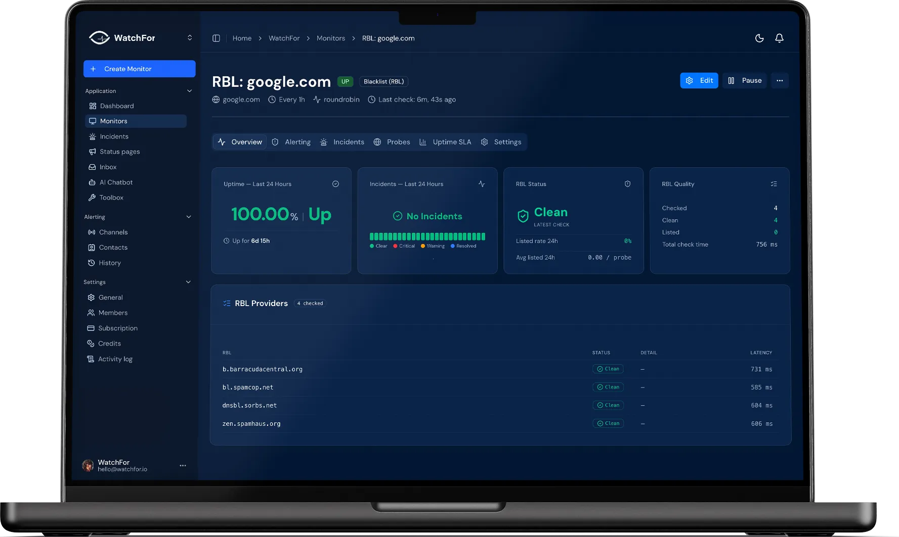 Blacklist Monitoring for IPs & Domains