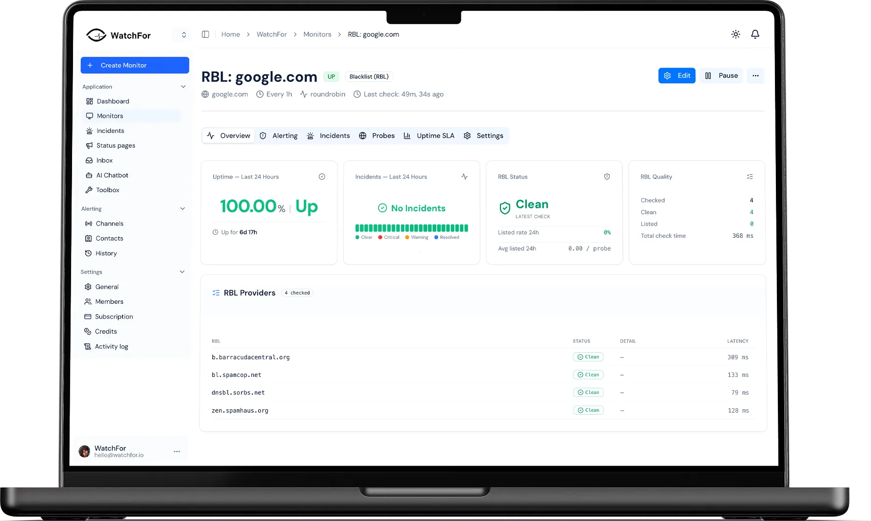 Blacklist Monitoring for IPs & Domains