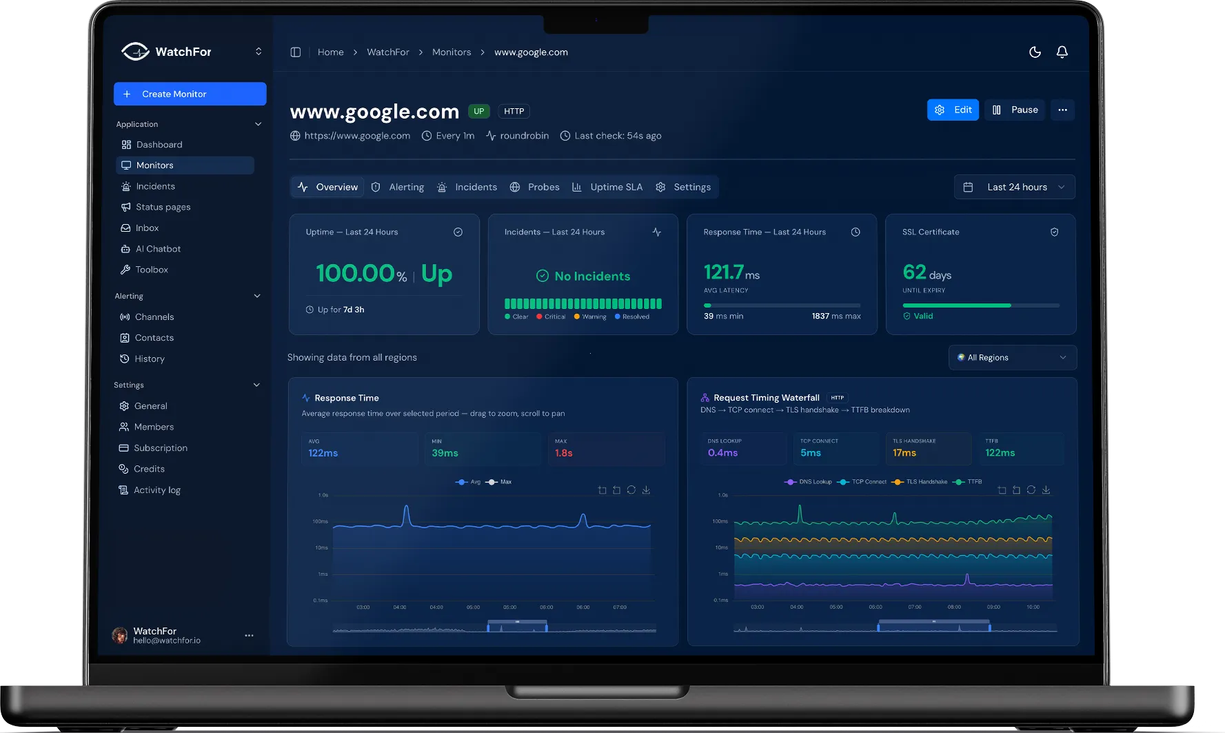 WatchFor HTTP monitoring dashboard — uptime, response time and request timing waterfall