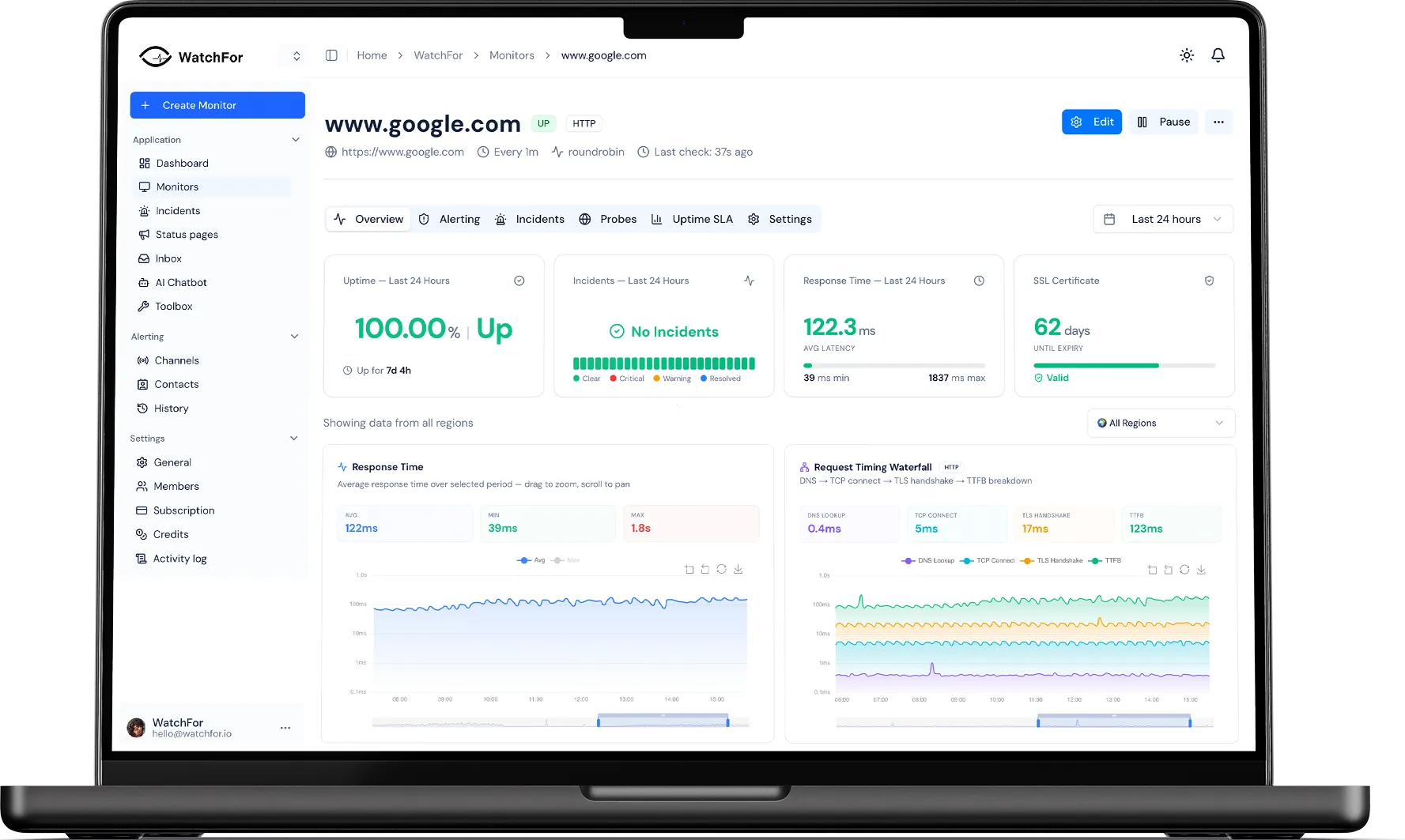 WatchFor HTTP monitoring dashboard — uptime, response time and request timing waterfall