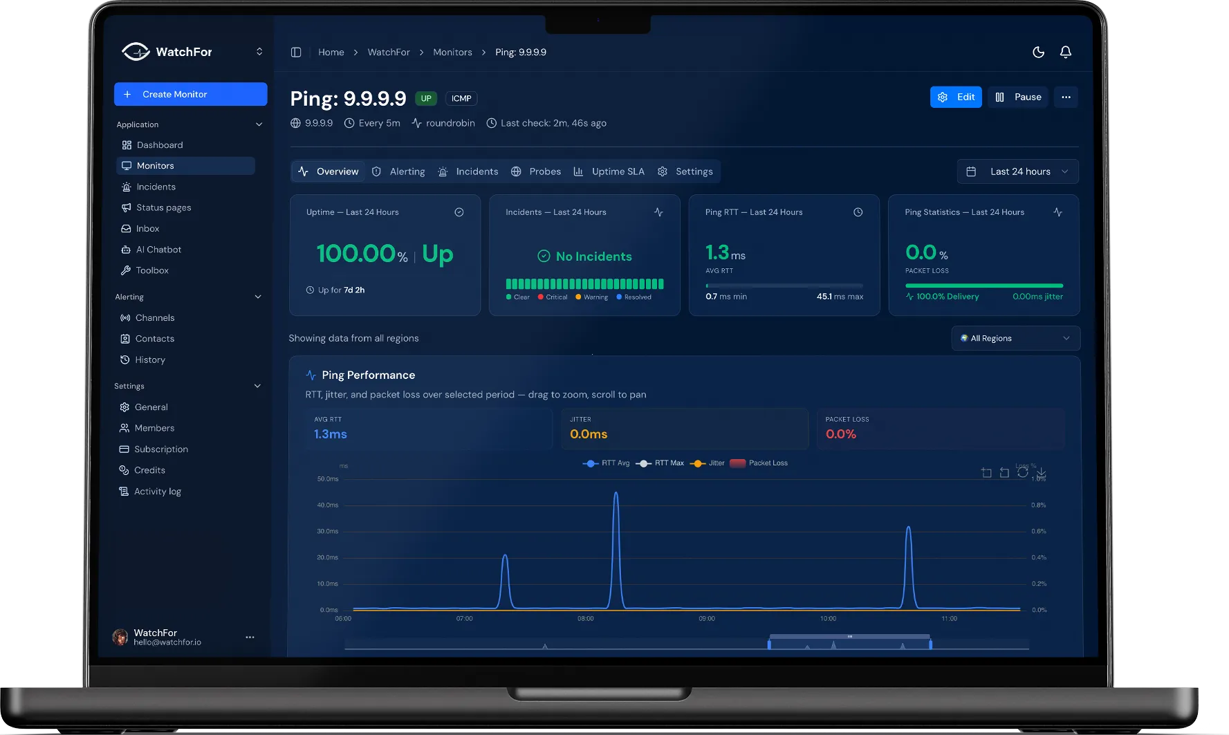 Ping (ICMP) Monitoring for Servers & Networks