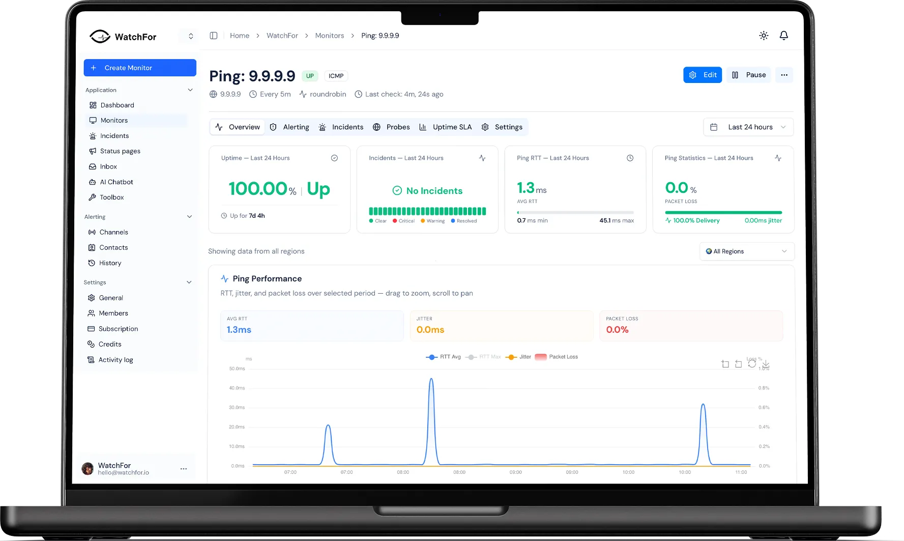 Ping (ICMP) Monitoring for Servers & Networks