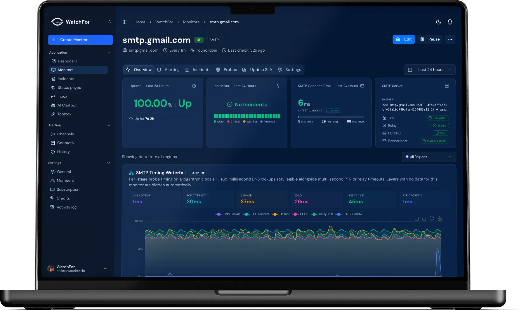 SMTP Monitoring for Outbound & Inbound Mail Servers