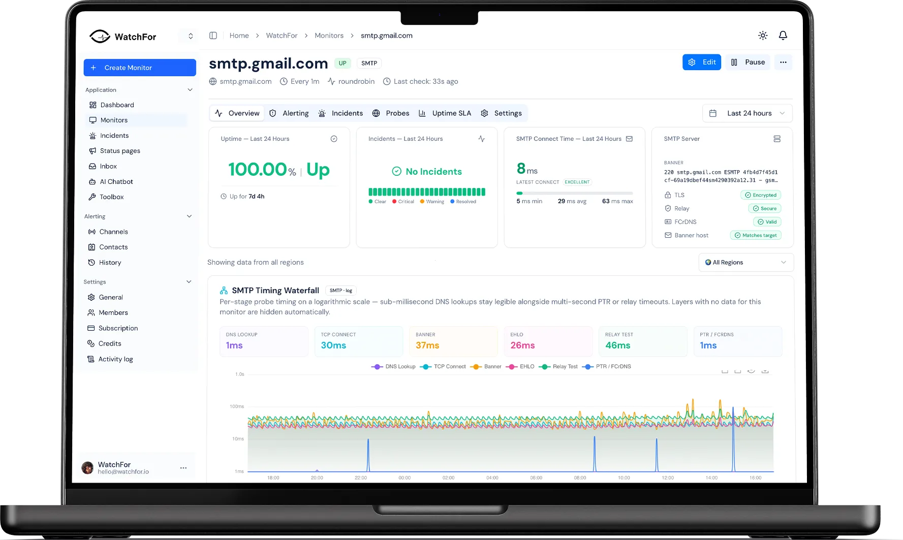 SMTP Monitoring for Outbound & Inbound Mail Servers