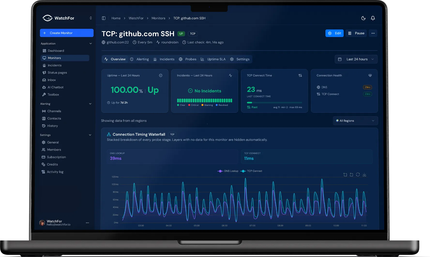 WatchFor TCP monitoring dashboard