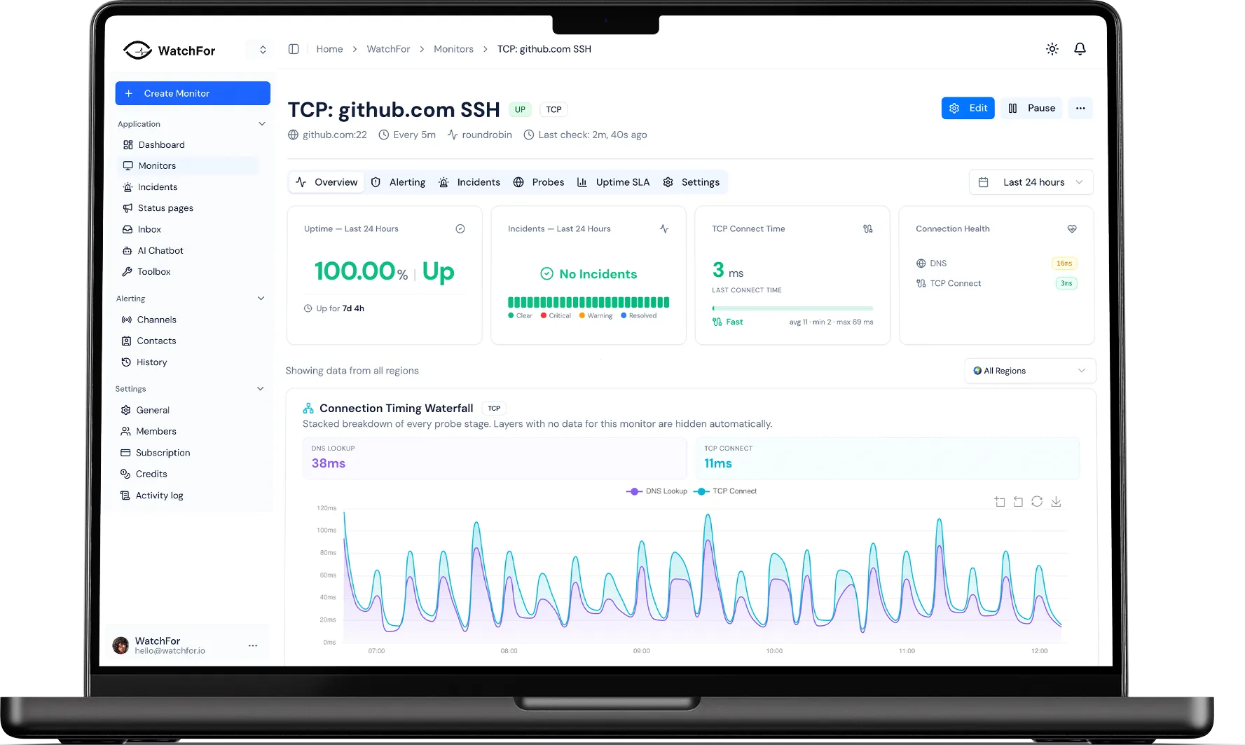 WatchFor TCP monitoring dashboard