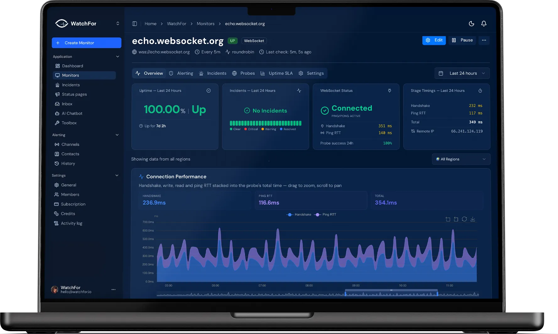 WebSocket Monitoring for Real-Time Apps