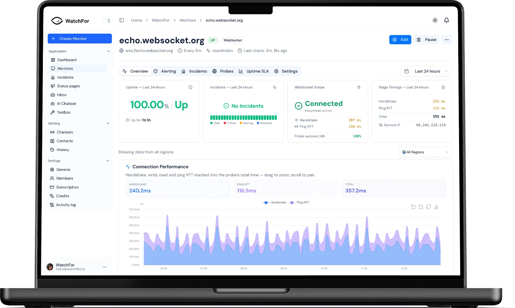 WebSocket Monitoring for Real-Time Apps